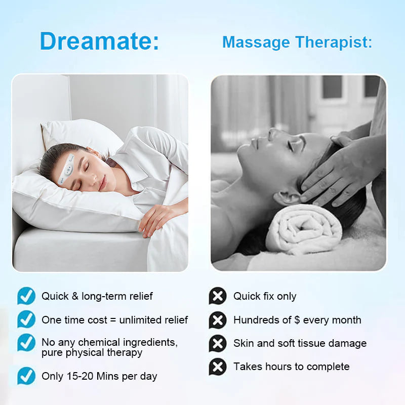 New Drop Performance Recovery Forehead TENS Sleep